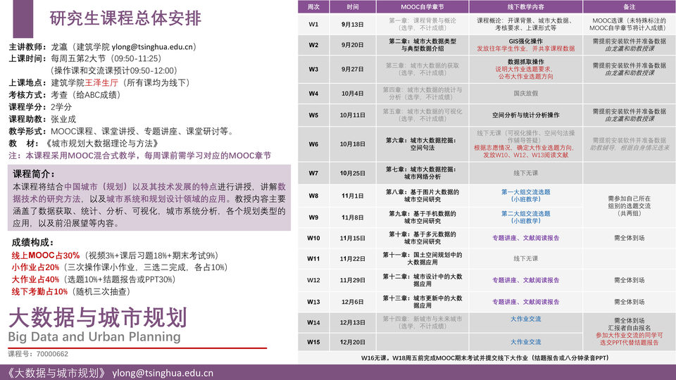 Course Arrangement / 课程安排