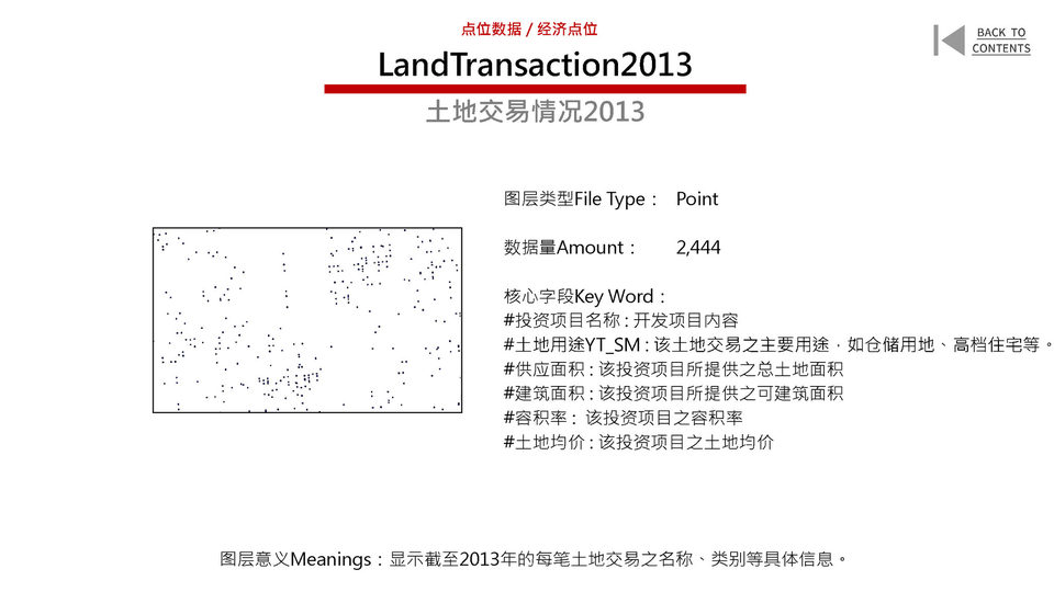 New Urban Data for the Old City of Beijing