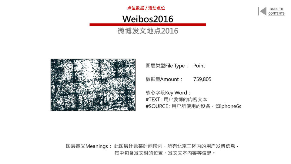 New Urban Data for the Old City of Beijing