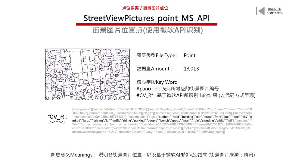 New Urban Data for the Old City of Beijing