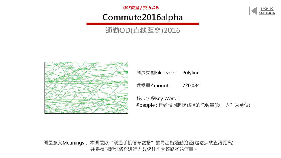 New Urban Data for the Old City of Beijing
