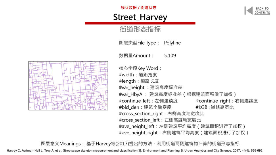 New Urban Data for the Old City of Beijing