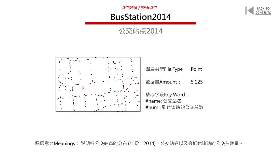 New Urban Data for the Old City of Beijing