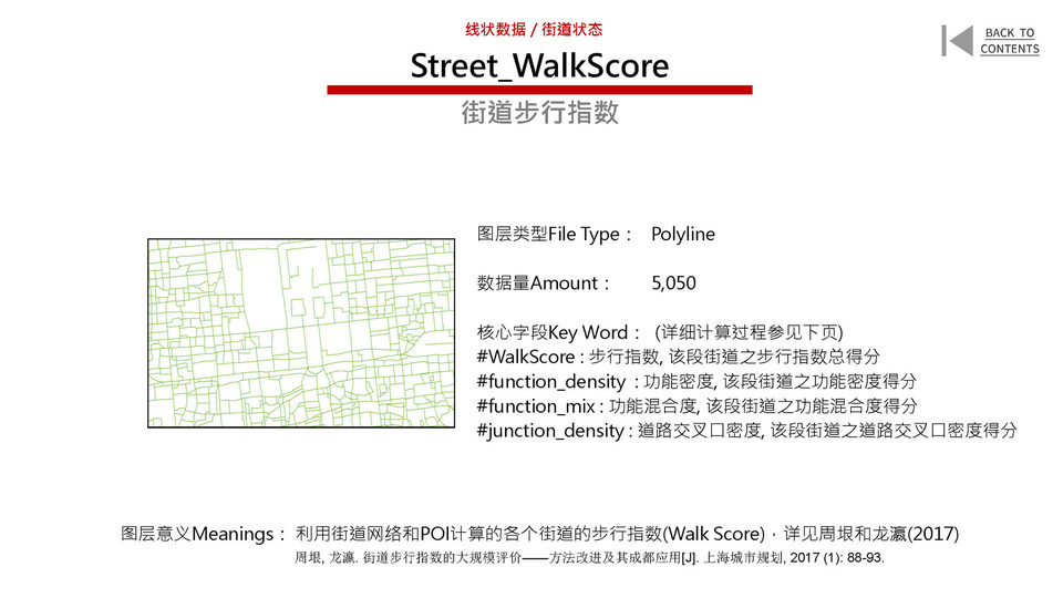 New Urban Data for the Old City of Beijing