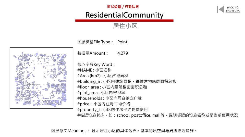 New Urban Data for the Old City of Beijing