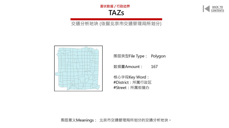 New Urban Data for the Old City of Beijing
