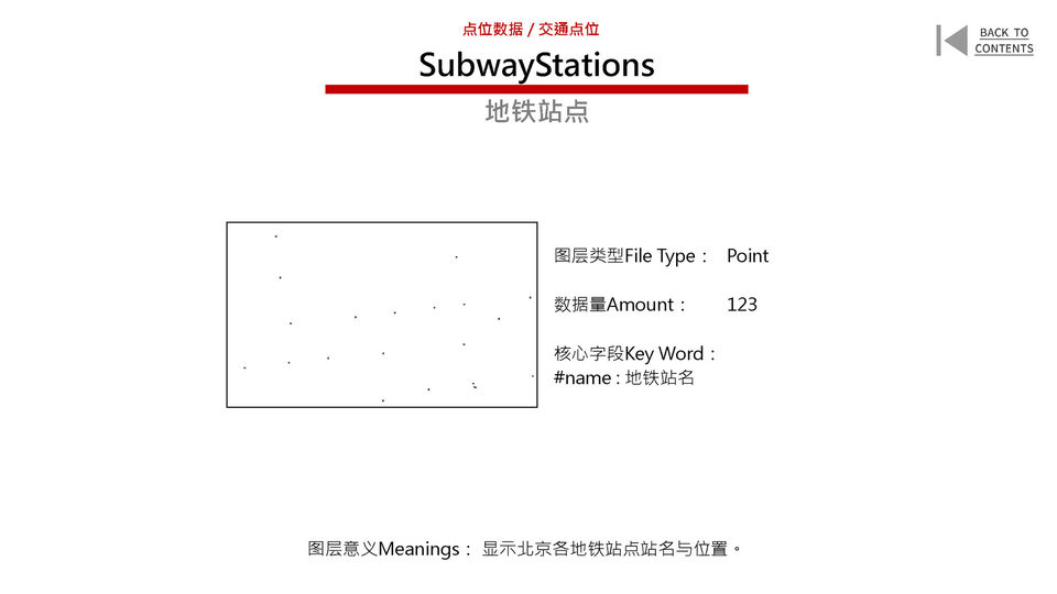 New Urban Data for the Old City of Beijing