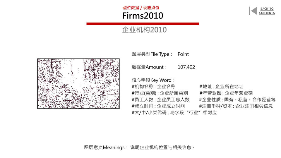New Urban Data for the Old City of Beijing