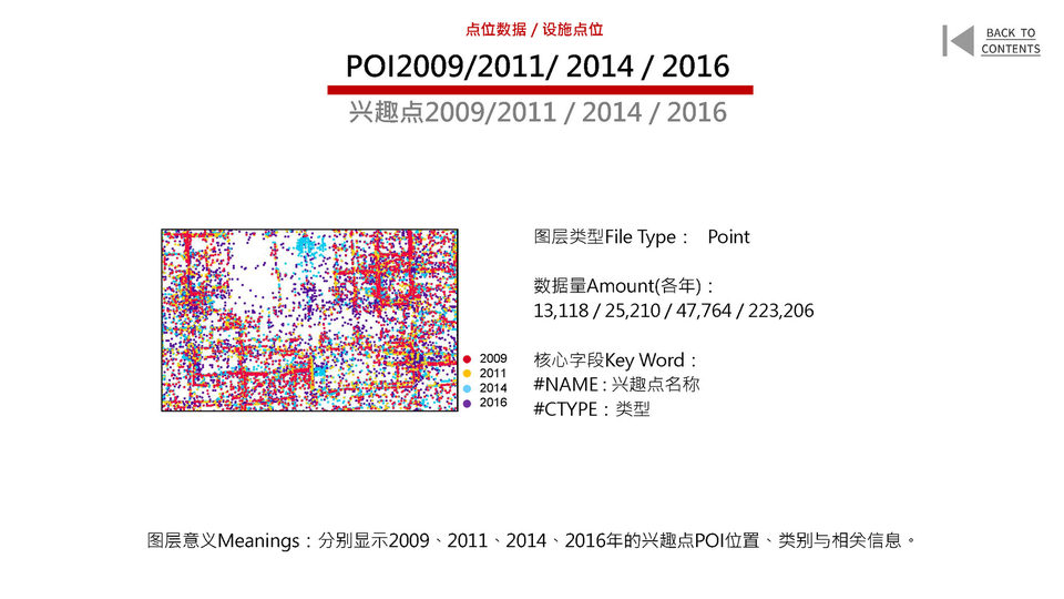 New Urban Data for the Old City of Beijing
