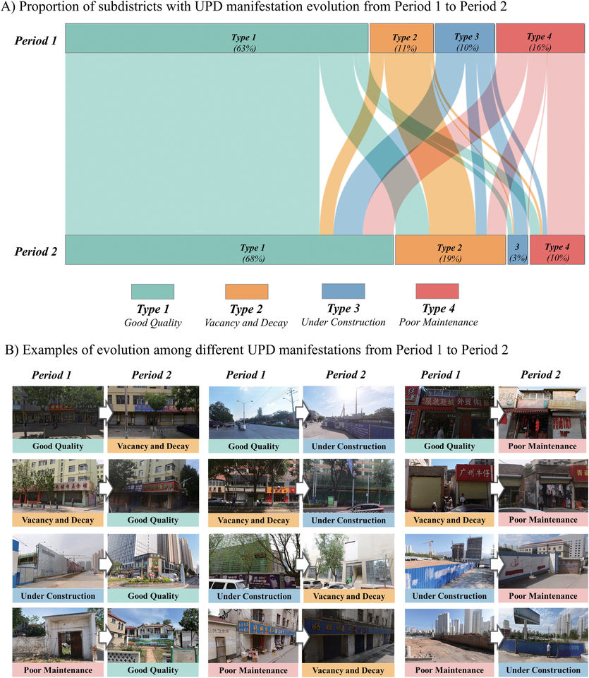 Temporal evolution of urban physical disorder in China