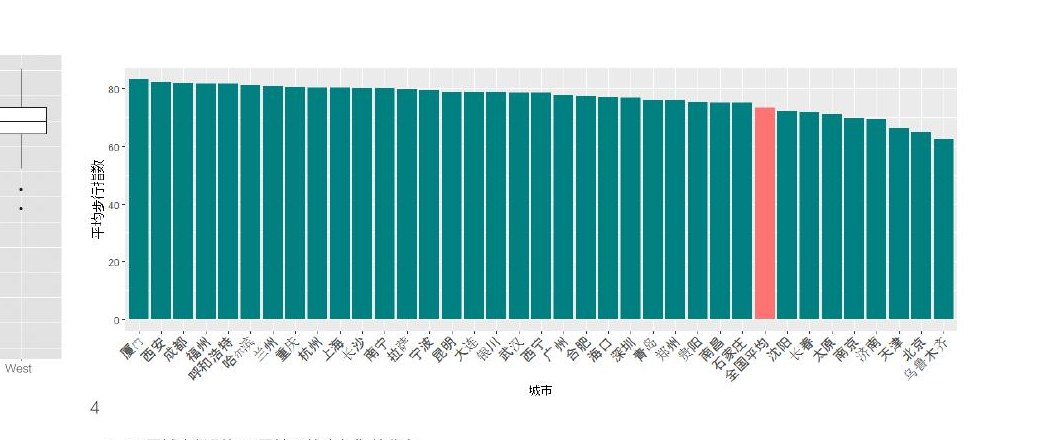 Chinese Cities’ Walkability