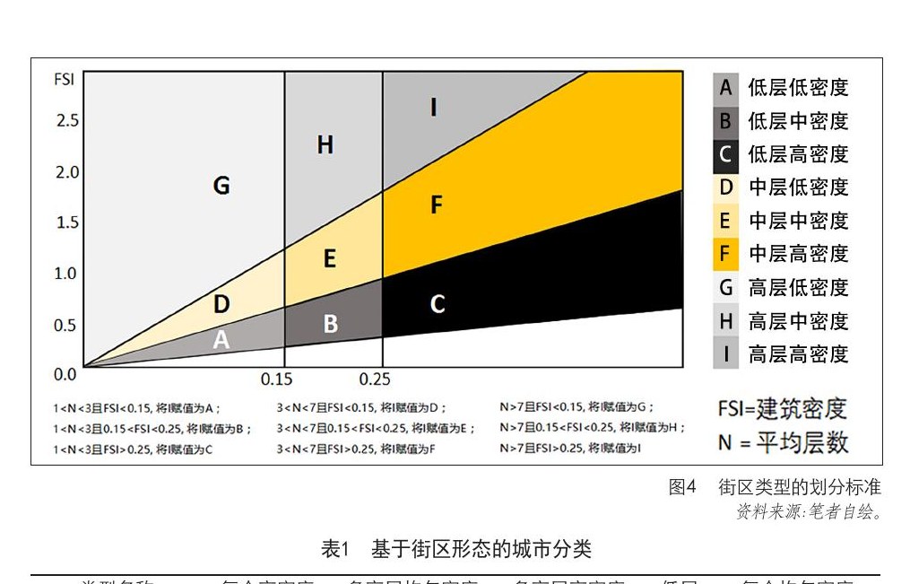 荣成城市总体规划大数据专题研究