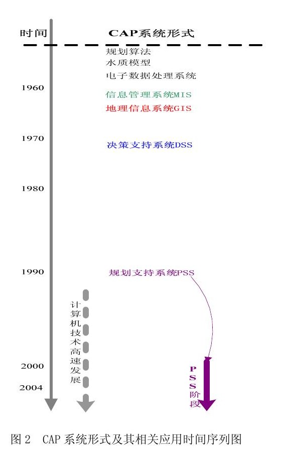 规划支持系统框架体系及典型应用研究
