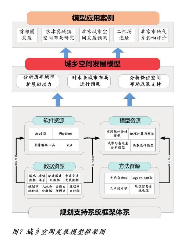 北京市规划审批数据统计分析研究