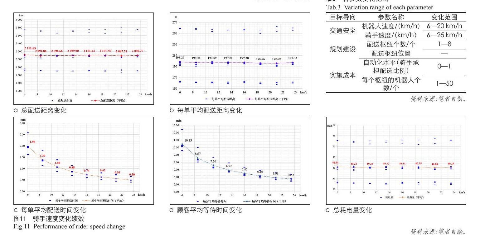 低空经济与智慧物流的住区规划、建筑、技术策略研究