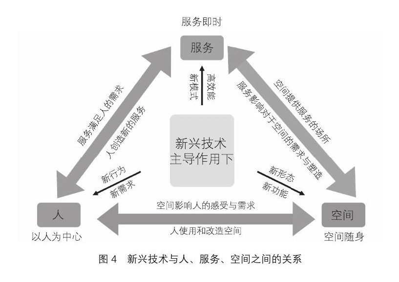 未来生活方式解析与生活圈发展趋势及评价体系