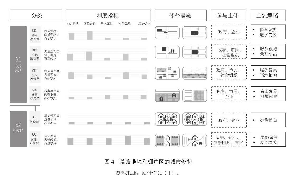 人口收缩地区状态诊断技术研究