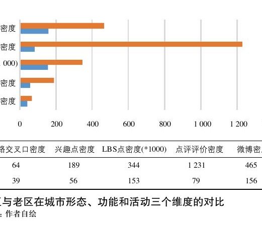 城市更新政策法规及规划编制项目｜西宁市城市更新专项规划——城市空间问题识别专题研究与城市更新管理办法专题研究