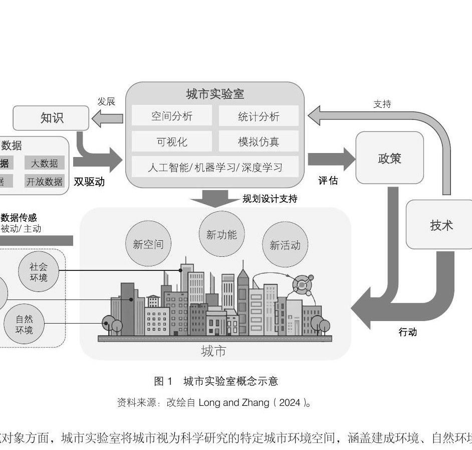 WeCityX未来城市访谈