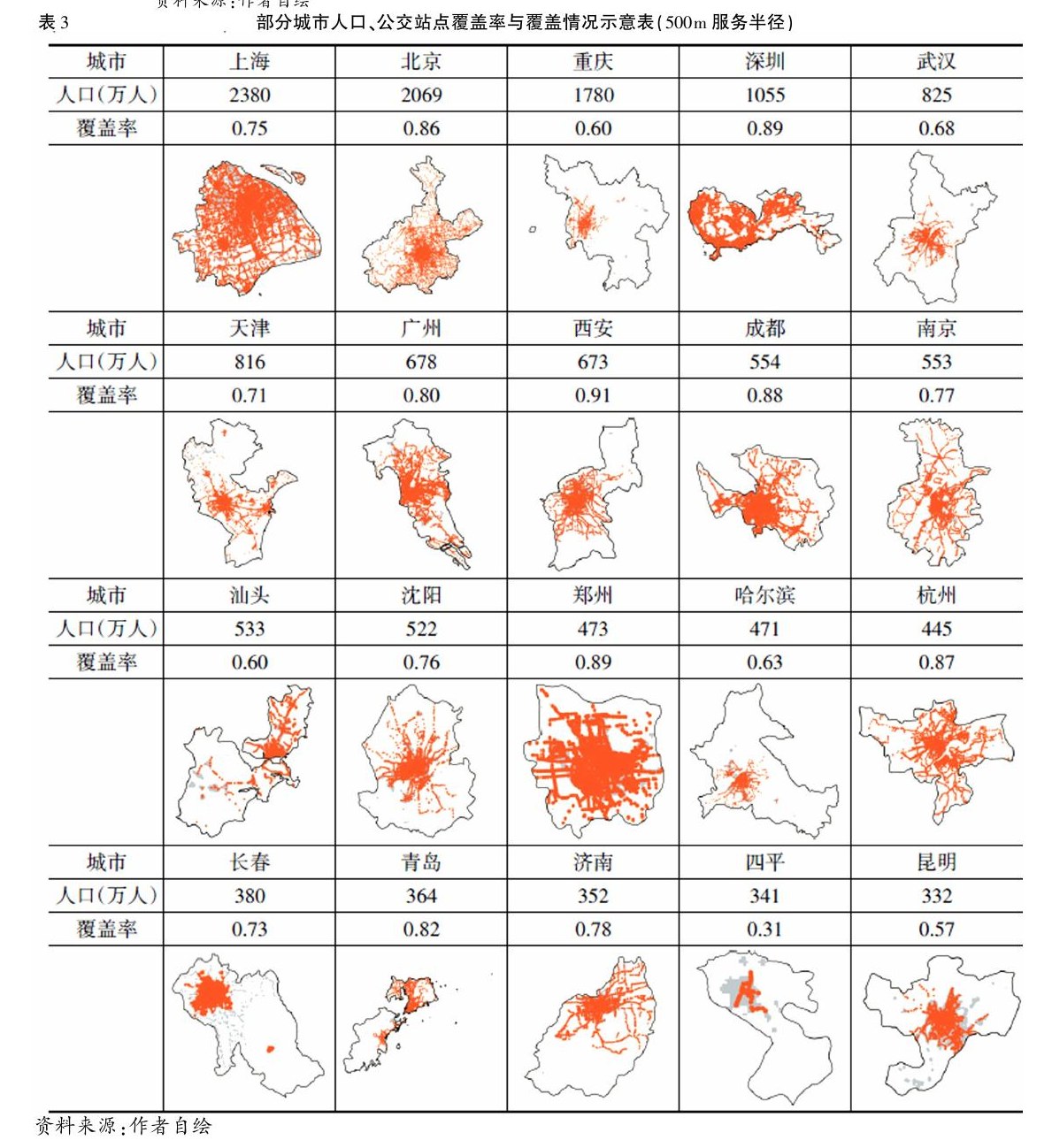 北京市大型综合商场商业辐射力研究