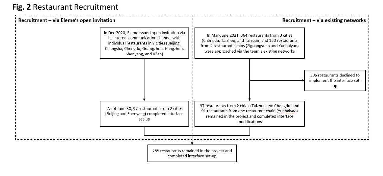 A Research to Assess if Current Sodium Reduction Communications Strategies Will Lead to Healthier Behavior Change