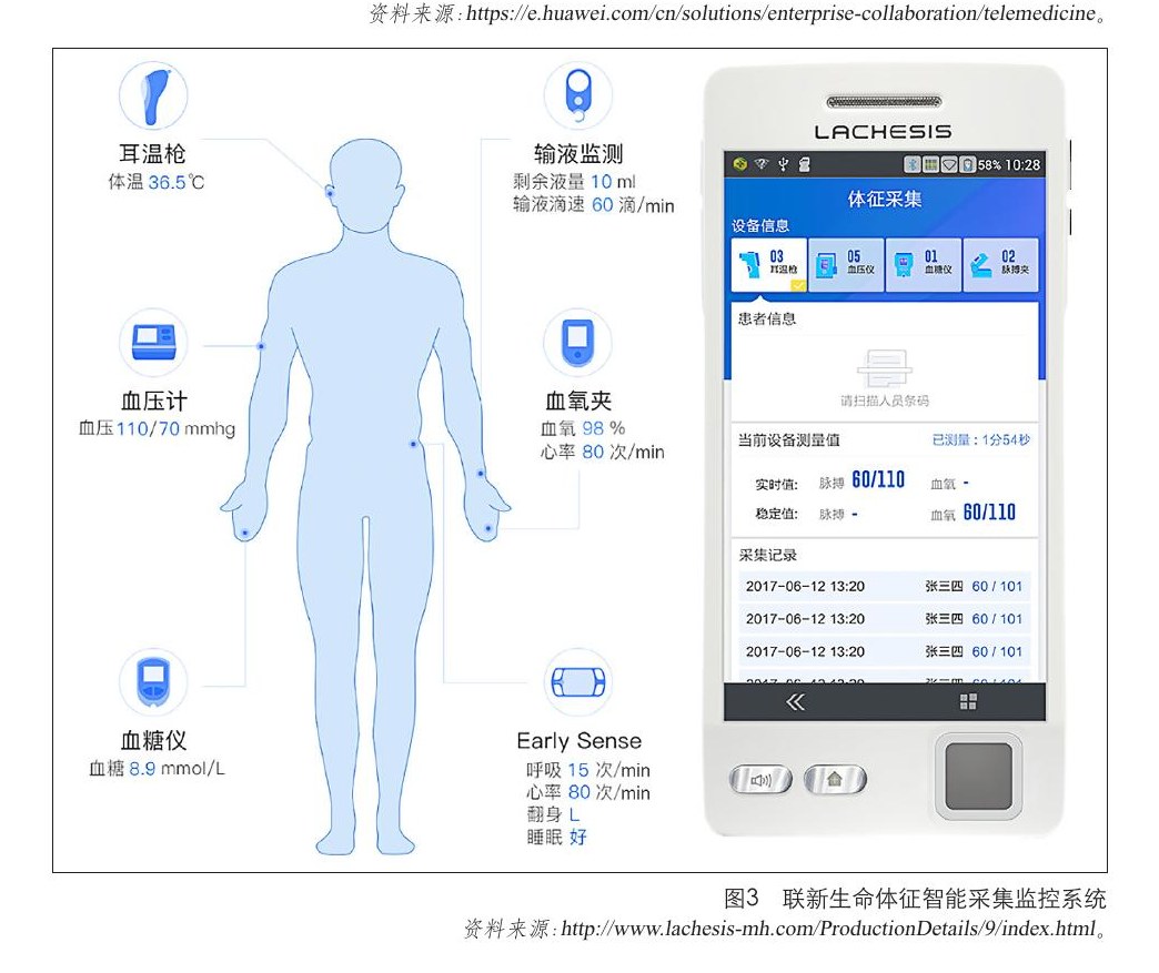 泛智慧城市技术在未来中国城市空间发展方向分析项目