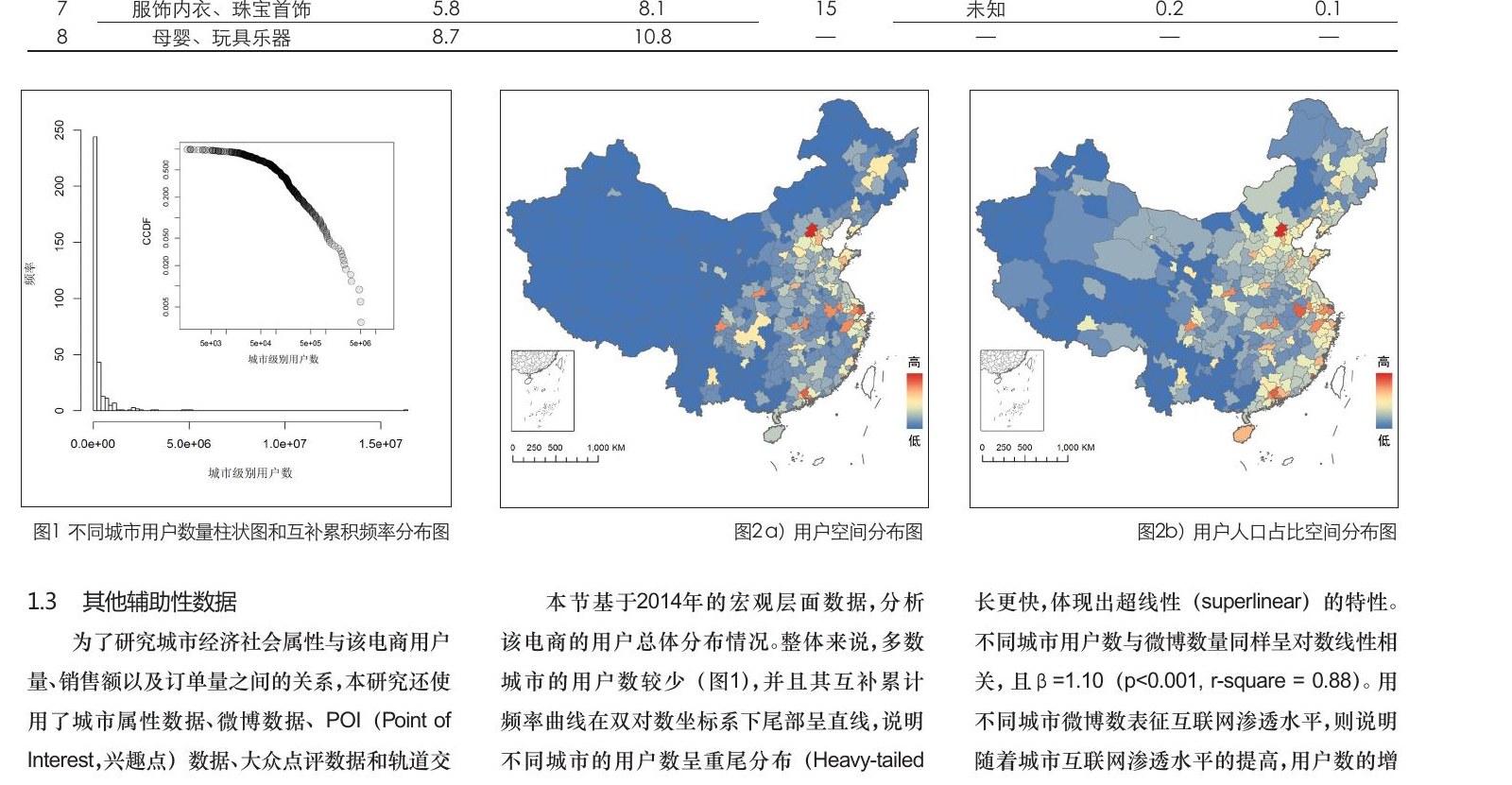 商圈商业生态指数体系系列研究