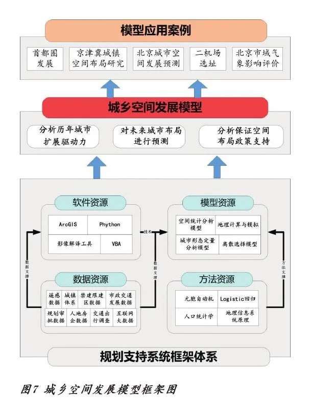 北京市规划审批数据统计分析研究
