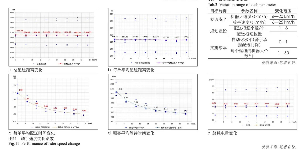 低空经济与智慧物流的住区规划、建筑、技术策略研究