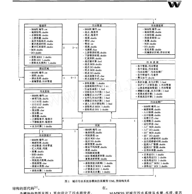 城市污水系统仿真模型
