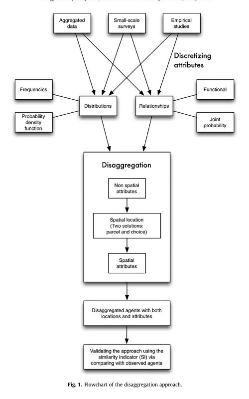 Disaggregating heterogeneous agent attributes and location