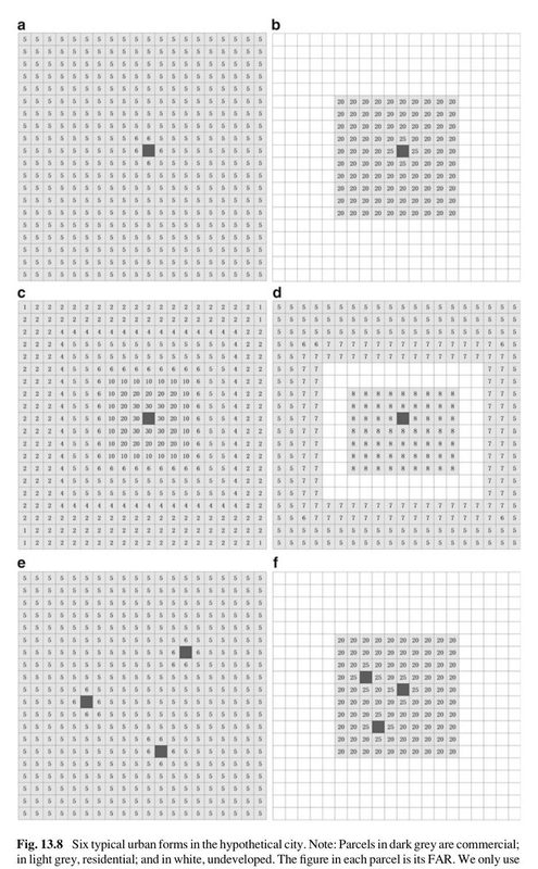 Urban Form, Transportation Energy Consumption, and Environment Impact Integrated Simulation: A Multi-agent Model