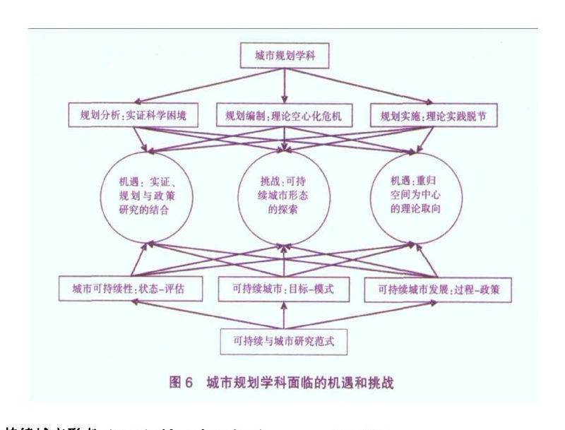 迈向可持续的城市