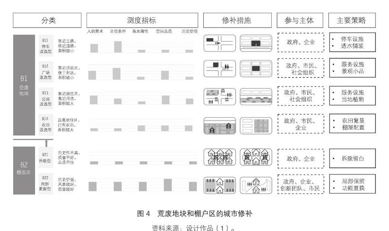 收缩城市工作坊