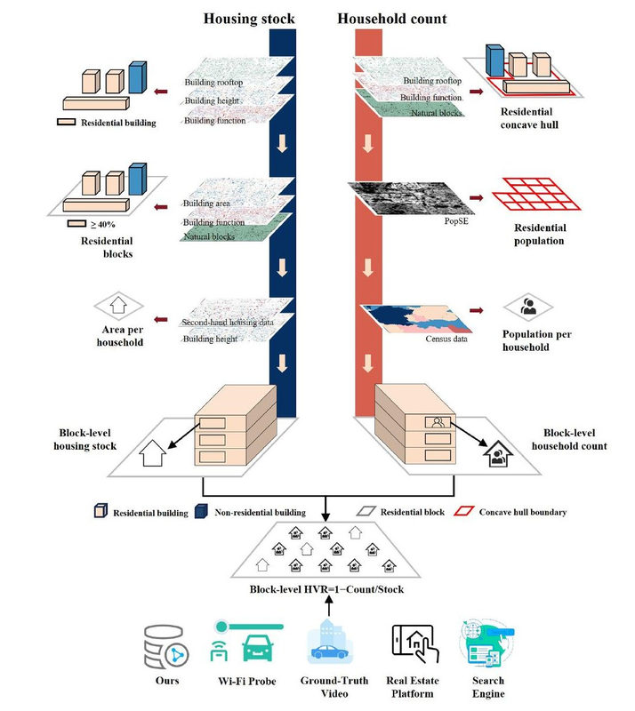 Uncovering the hidden resource cost of urbanization: A globally scalable open-source framework for urban housing vacancy monitoring