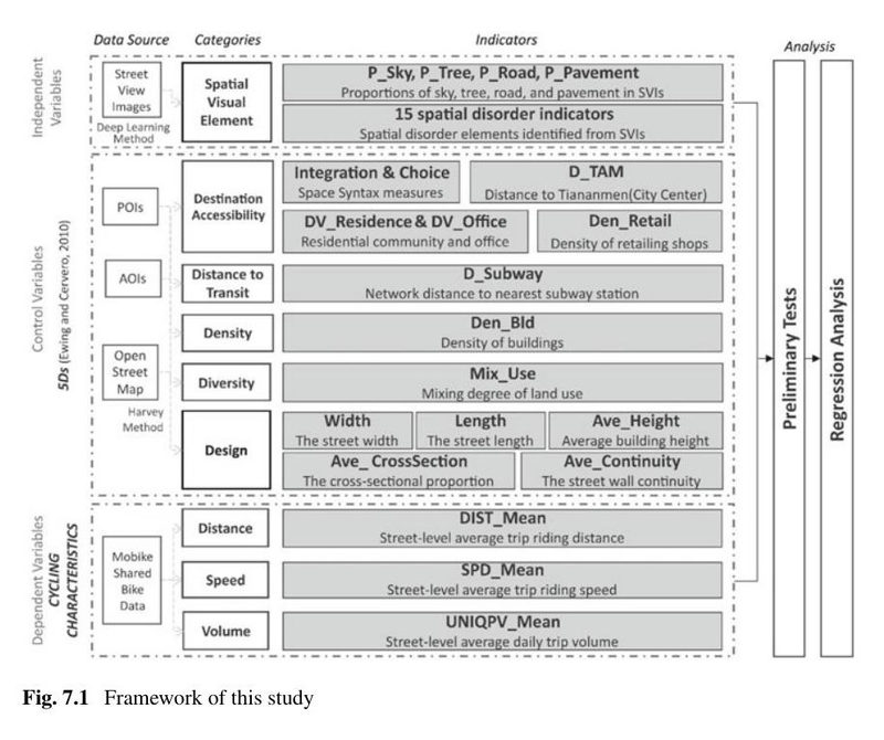 Understanding Bikeability: Insight into the Cycling-City Relationship Using Massive Dockless Bike-Sharing Records in Beijing