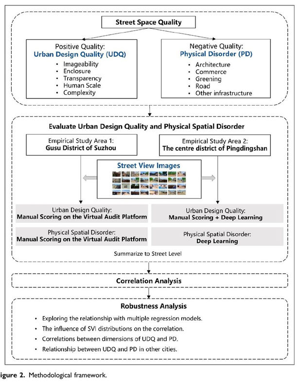 Different perspectives are indispensable for public space quality: Exploring the relationship between urban design quality and physical disorder