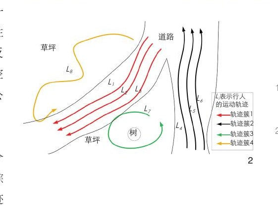 公共空间活力