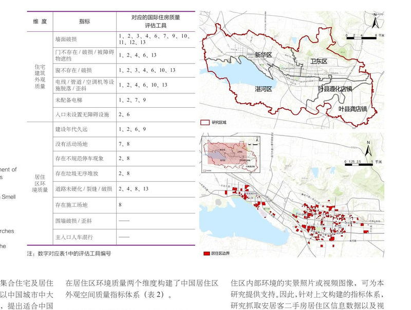 小区质量