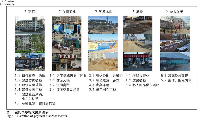 空间品质提升