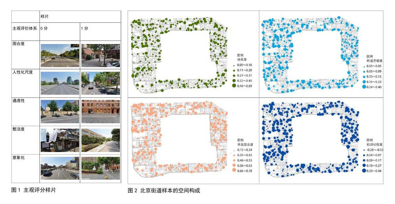 空间品质