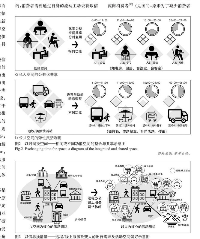 数据增强设计