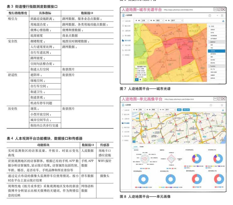 Methodology and Application of the Self-feedback Urban Design Based on Urban Sensors and Online Platform