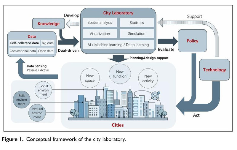 City laboratory: Embracing new data, new elements, and new pathways to invent new cities
