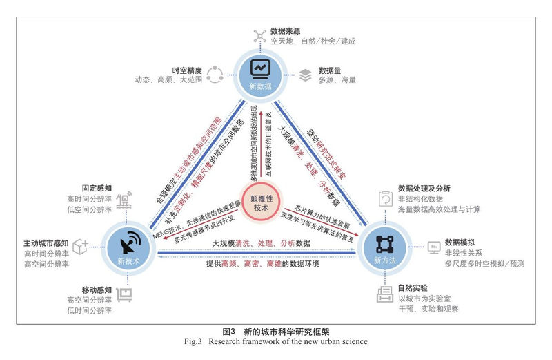 新城市科学