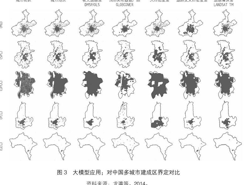 大数据综述