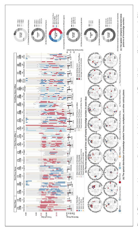 Unmasking the spatial-temporal characteristics of knowledge workers’ third-place remote work