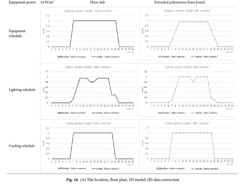 Analysis of synergistic influence of multi-scale design parameters on nearly-zero energy office blocks performance based on architectural morphological classification and parametric modeling