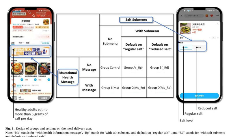 Can behavioural nudges promote reduced-salt dish orders on meal delivery apps?