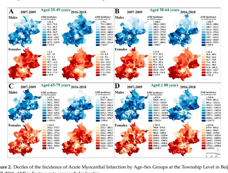Trends and Inequalities in the Incidence of Acute Myocardial Infarction among Beijing Townships, 2007–2018